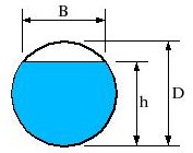 Circular section